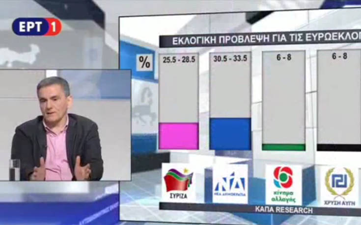 Τσακαλώτος: Τα exit polls είναι σαν τα λουκάνικα