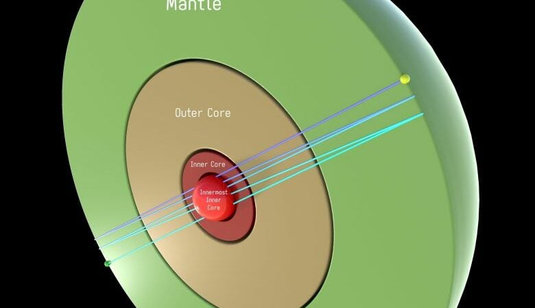 Το κέντρο της Γης είναι μια σιδερένια σφαίρα με ακτίνα 650 χιλιομέτρων