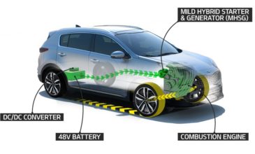 Mild hybrid, το νέο υβριδικό σύστημα για κινητήρες πετρελαίου