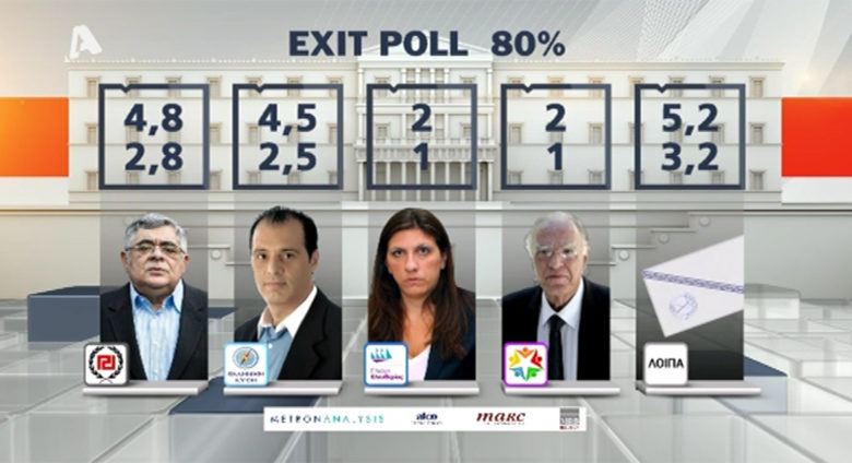 Εθνικές εκλογές 2019: Θρίλερ για δυο κόμματα για την είσοδο τους στη Βουλή