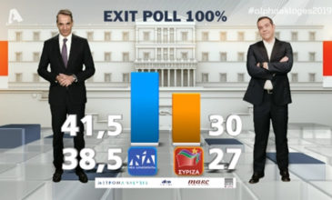 «Οι Συντηρητικοί κερδίζουν τις βουλευτικές εκλογές στην Ελλάδα»