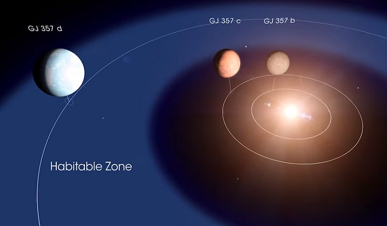 Το τηλεσκόπιο TESS βρήκε μια κοντινή υπερ-Γη που είναι πιθανώς φιλόξενη για ζωή