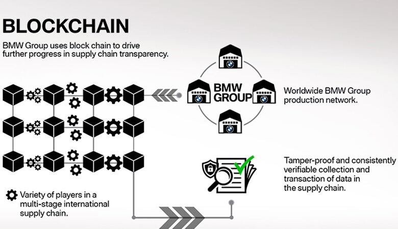 Η τεχνολογία Blockchain της BMW για διαφάνεια στην εφοδιαστική αλυσίδα
