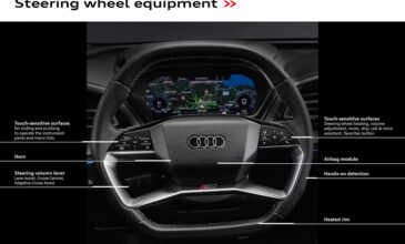 Τα σύγχρονα συστήματα διεύθυνσης με το «μάτι» της Audi