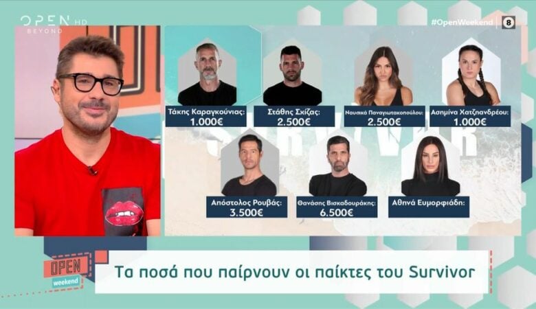 Τι ποσά παίρνουν οι παίκτες του φετινού Survivor