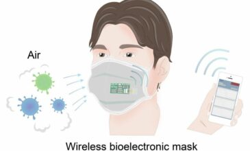 Μάσκα προσώπου μπορεί να ανιχνεύσει κορονοϊό και ιούς γρίπης μετά από δεκάλεπτη συζήτηση με άλλον άνθρωπο