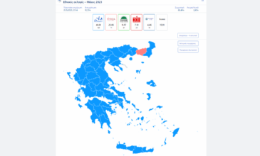 Εκλογές 2023: Θρίαμβος της ΝΔ με 20 μονάδες διαφορά από τον ΣΥΡΙΖΑ στο 90% της επικράτειας