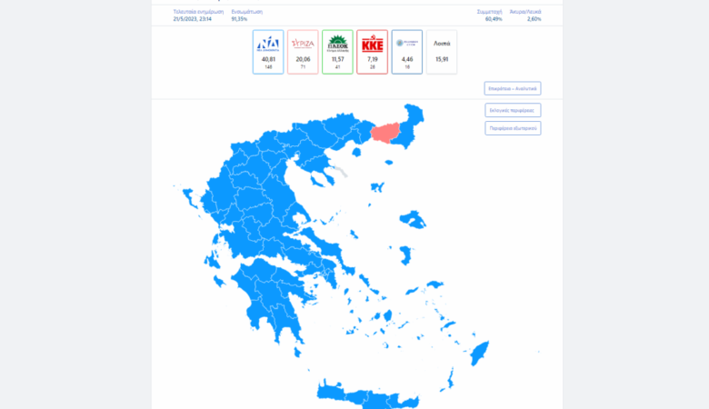 Εκλογές 2023: Θρίαμβος της ΝΔ με 20 μονάδες διαφορά από τον ΣΥΡΙΖΑ στο 90% της επικράτειας