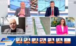 Ο διευθύνων σύμβουλος της MRB για τις δημοσκοπήσεις: «Μας έδιναν από την αρχή ξεκάθαρη διαφορά 20 μονάδων»
