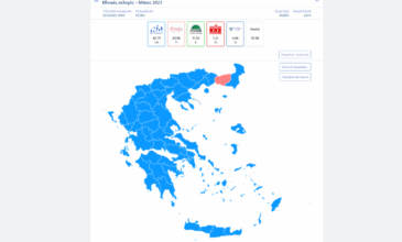 Εκλογές 2023: Κυρίαρχη η Νέα Δημοκρατία στο 97% της επικράτειας με παραπάνω από 20 μονάδες διαφορά