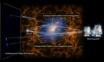 Νέα έρευνα αποκαλύπτει με λεπτομέρειες την κατανομή της σκοτεινής ύλης