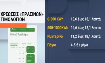 «Κλείδωσαν» οι χρεώσεις των πράσινων τιμολογίων ρεύματος