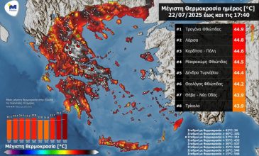 Πλησίασε τους 45 °C η μέγιστη θερμοκρασία σήμερα – Που καταγράφηκαν οι υψηλότερες θερμοκρασίες