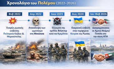 Ουκρανία: Τέσσερα χρόνια πολέμου σε πέντε φάσεις (infographic)