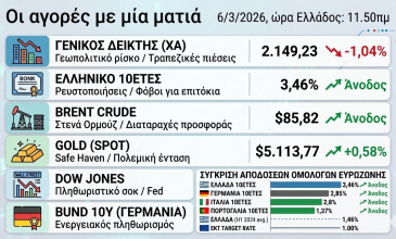 Σοκ στις αγορές: Βουτιά στο Χρηματιστήριο και άλμα στα ομόλογα