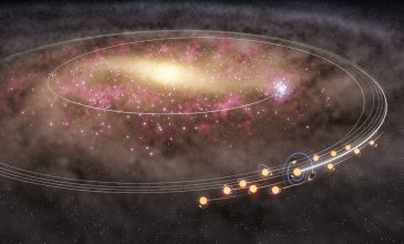 Ο Ήλιος και τα «δίδυμα» αστέρια του μετανάστευσαν από το κέντρο του Γαλαξία