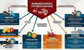 Πιέσεις σε χρηματιστήρια και ενέργεια –Αναταραχή λόγω Μέσης Ανατολής