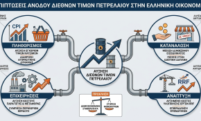 Επιβάρυνση στα καύσιμα από τις διεθνείς τιμές
