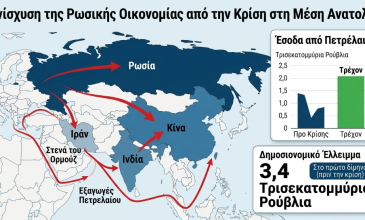 Πώς η κρίση στη Μέση Ανατολή ενισχύει τη ρωσική οικονομία