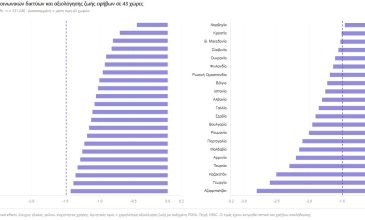 Η Φινλανδία παραμένει η πιο ευτυχισμένη χώρα παγκοσμίως