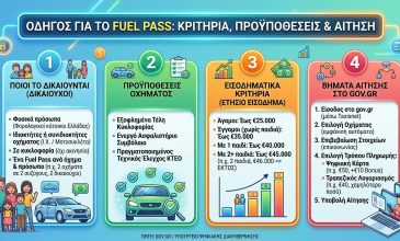 Επιδότηση καυσίμων πριν από το Πάσχα μέσω της πλατφόρμας Fuel Pass – Όλες οι λεπτομέρειες για τους δικαιούχους, τα βήματα, οι όροι και οι προθεσμίες