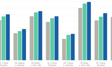 Αύξηση 40 ευρώ από τον Απρίλιο — Τι παίρνουν στο χέρι οι δημόσιοι υπάλληλοι – Οδηγός με παραδείγματα ανά κατηγορία
