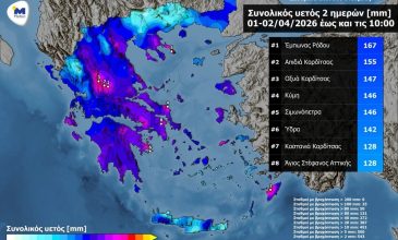 Μεγάλα ύψη βροχής σε πολλές περιοχές της Ελλάδας λόγω της κακοκαιρίας «Erminio» – «Πνίγηκε» η Ρόδος