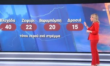 Σταδιακή βελτίωση του καιρού την Παρασκευή, με άνοδο της θερμοκρασίας το Σαββατοκύριακο
